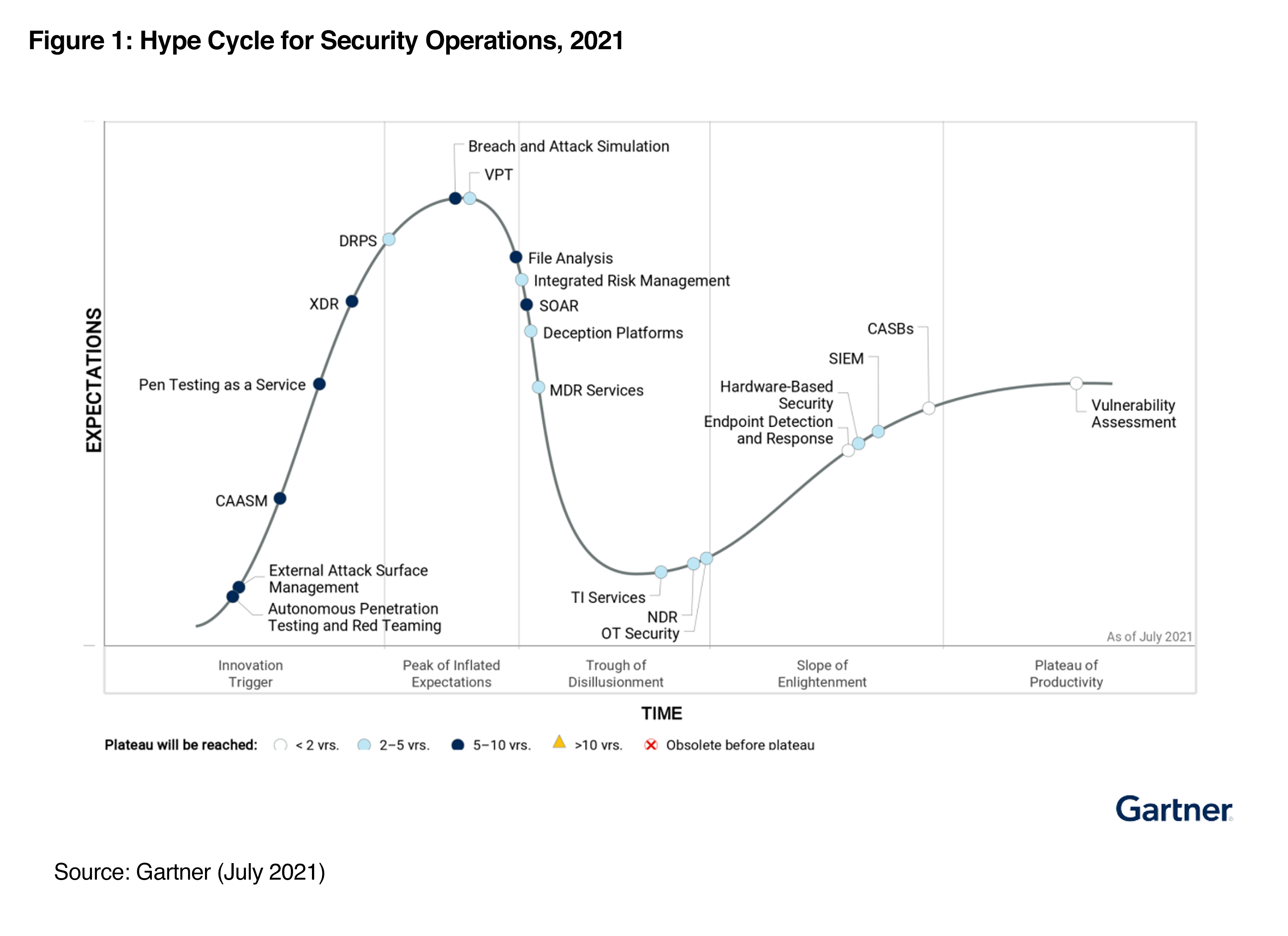 Hype_Cycle_for_Security_Operations_2021
