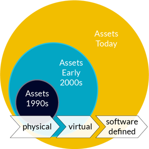 asset-evolution-01-1