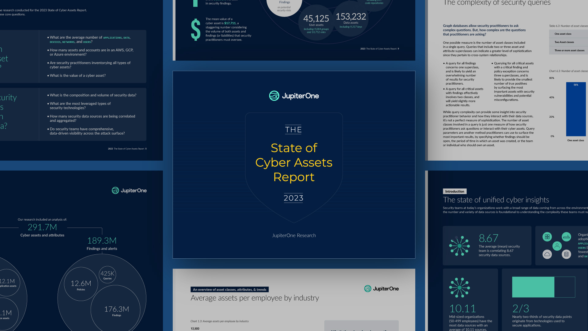 jupiterone_second-annual-state-of-cyber-assets-report-reveals-growth-in-cyber-asset-value-scale